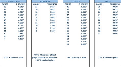 metal cabinet thickness chart